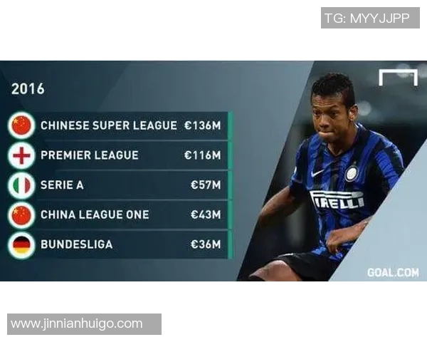 五大联赛之外的联赛身价排行榜巴甲和葡超领跑全球